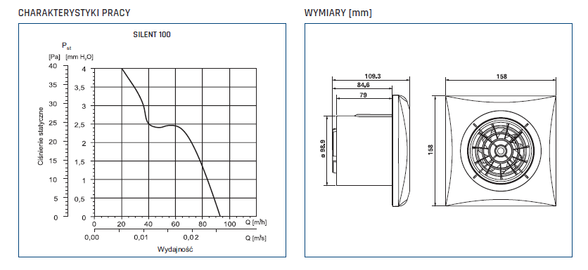 Wymiary-wentylatora